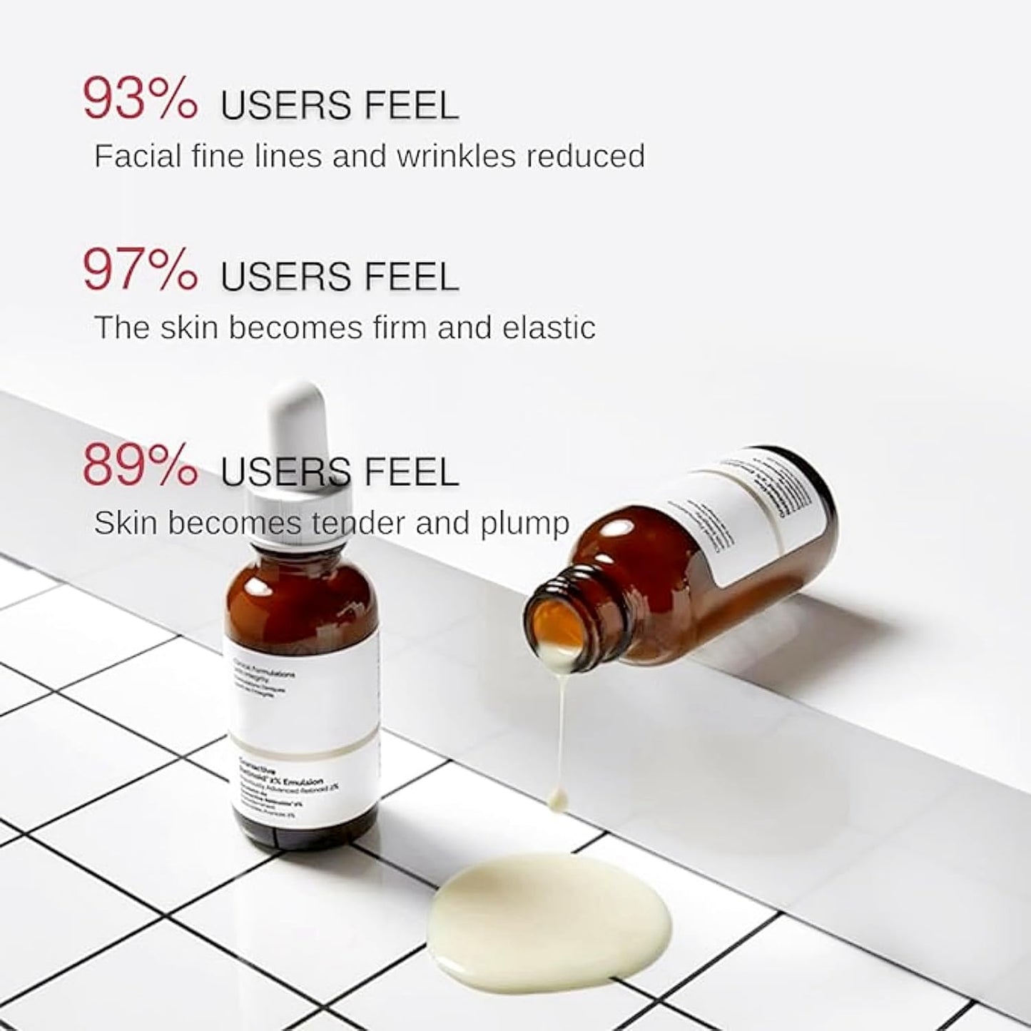 Retinoid 2% Emulsion Retinol Serum